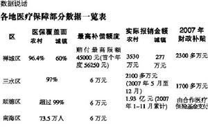 分散風險