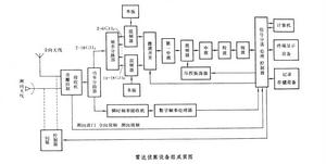 雷達對抗