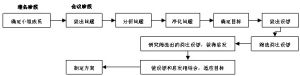 綜攝法