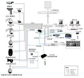 閉路電視監控系統