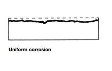 均勻腐蝕