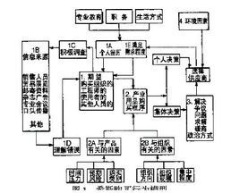 希斯模型