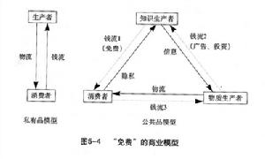 3法則模型