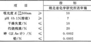 質量標準