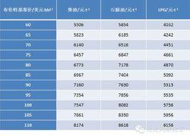 標準燃料