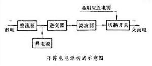 不停電電源