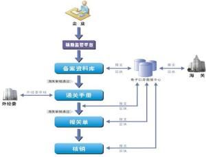 qp[快速報關通關係統]