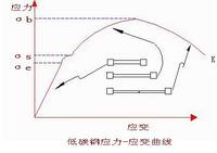 應變曲線