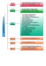 北京市勞動保護科學研究所