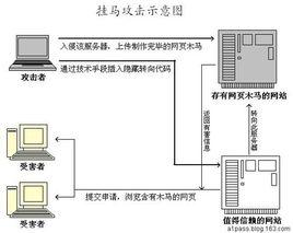 掛馬