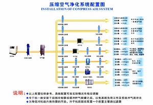 微熱吸乾機系統配置