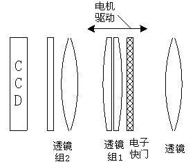 數碼攝像機鏡頭