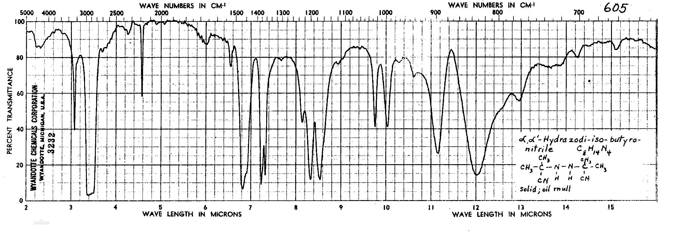 二異丁腈肼標準紅外光譜圖