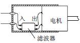 變頻器專用濾波器的不正確安裝方式(一)