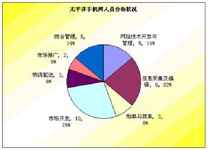 太平洋手機網