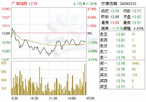 （圖）廣東銀聯融資擔保有限公司