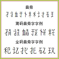 圖8 音旁和簡碼、全碼音旁字