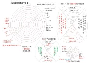 宇宙零點能量場-內部結構模型圖