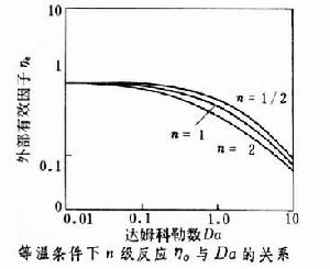 傳遞過程之一