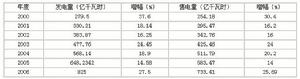 南方電網公司