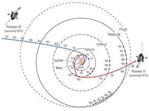 宇宙射線成因核素