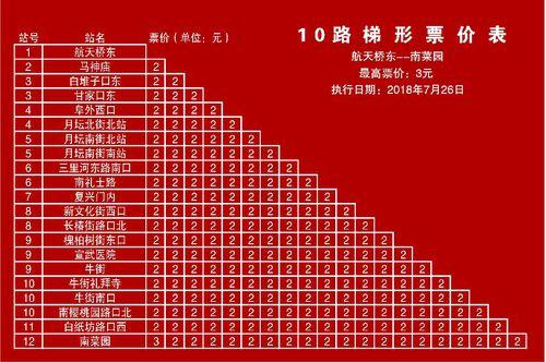 北京公交10路梯形票價表