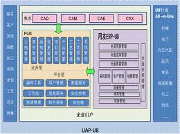 計算機輔助工藝規劃