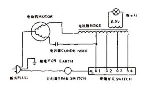 遮斷容量