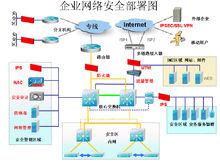 網[計算機網路]