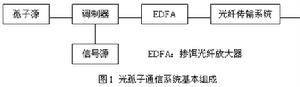 電寫通信