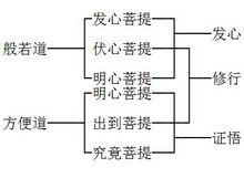 金剛經[佛典]