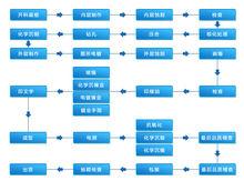 惠州市三強線路有限公司