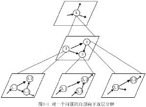 結構化分析方法示意圖