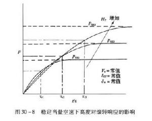 滾轉[飛機的一種飛行狀態]