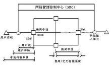 數字數據傳輸系統