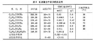 聚合助劑