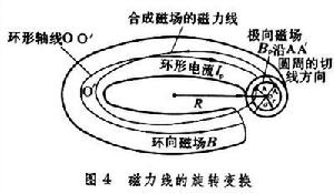 磁約束熱核聚變