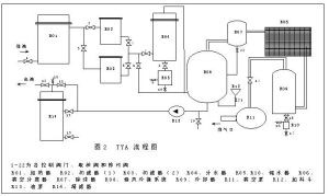 諾慶液壓油濾油機