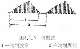 間動電療法