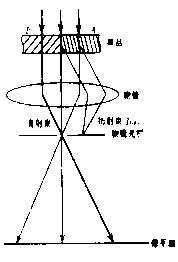 （圖）透射電鏡