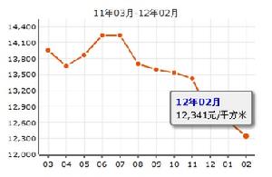 中海怡翠山莊三期