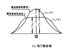 圖1