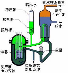 一迴路