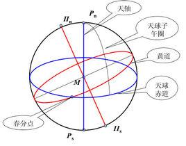 協定天球坐標系