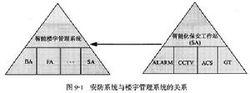 消防聯動