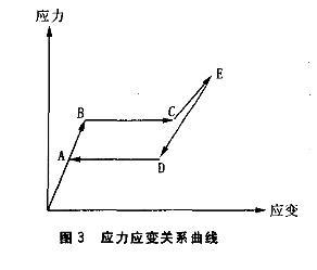 形狀記憶合金阻尼材料