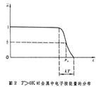 電子比熱容