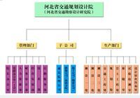 組織機構