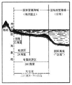 國家管轄權