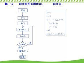 正約數